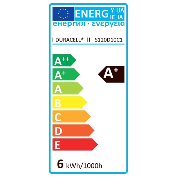 Energimærke Duracell® LED GU10 dæmpbar spot med 420 lumen - (svarer til 60W) S120D10C1