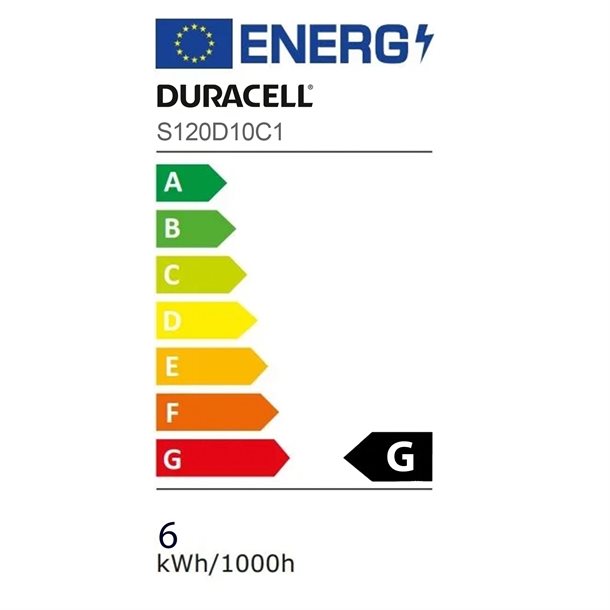 Duracell® LED GU10 dæmpbar spot med 420 lumen - S120D10C1